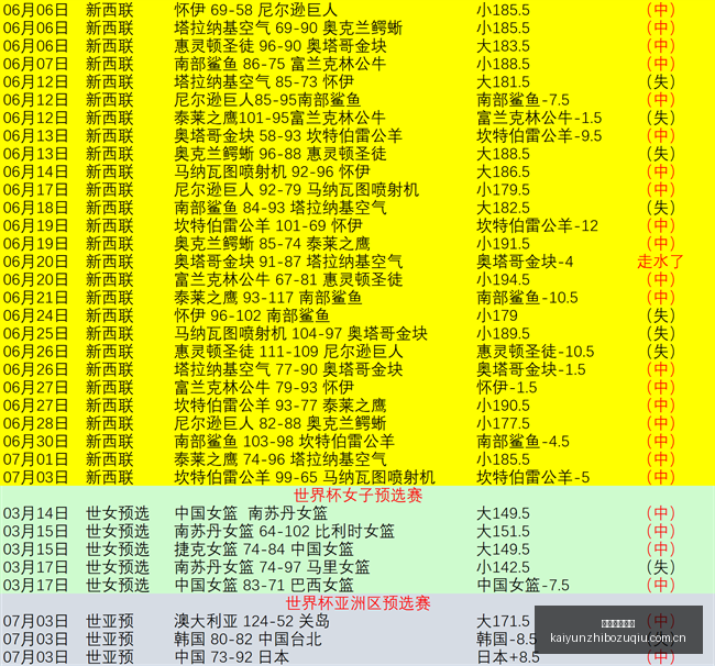 世界杯前瞻,精准预测,场胜负,开云直播足球,足球赛事直播,足球比赛直播平台,足球赛事资讯,足球赛程