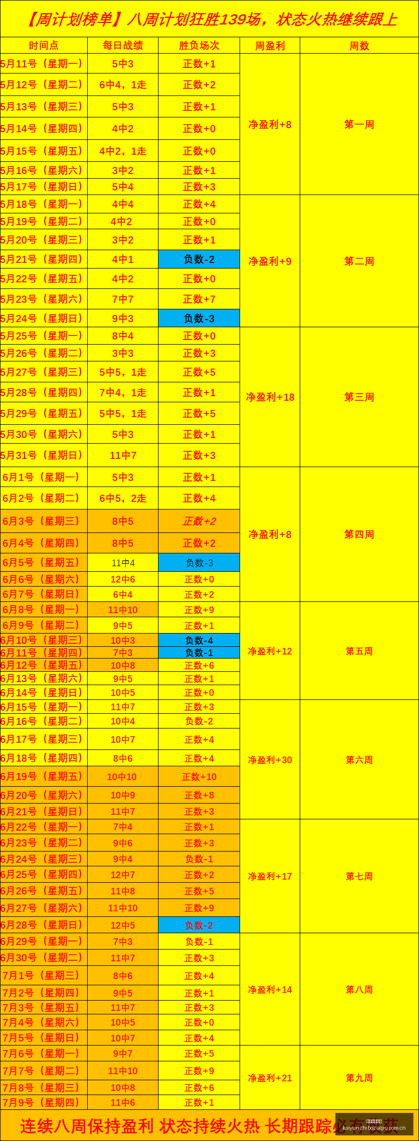 玻利瓦尔近,连胜,实战比分解,开云直播足球,足球赛事直播,足球比赛直播平台,足球赛事资讯,足球赛程