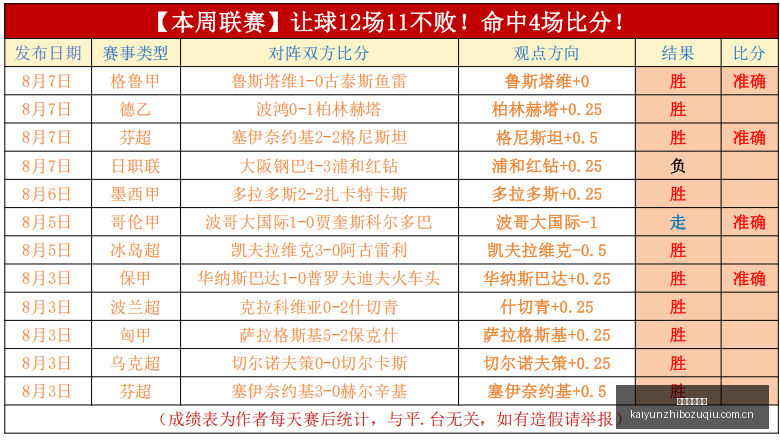 克瓦拉茨赫,利亚金球奖,呼声高,开云直播足球,足球赛事直播,足球比赛直播平台,足球赛事资讯,足球赛程