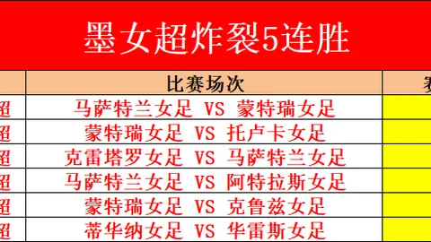 “新赛季NBA工资帽上调10%，太阳、凯尔特人领衔豪华军团，四队突破薪资门槛”
