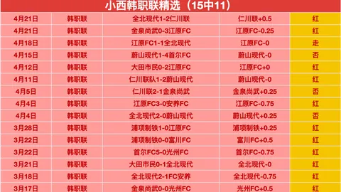 “萨拉赫建功，利物浦力克阿斯顿维拉”