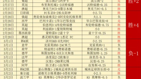 贝林厄姆庆祝风格被阿诺德学习，惊天远射一击破网！