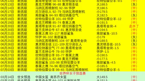2026世界杯前瞻足球比赛直播平台：精准预测58场胜负，潜在陷阱